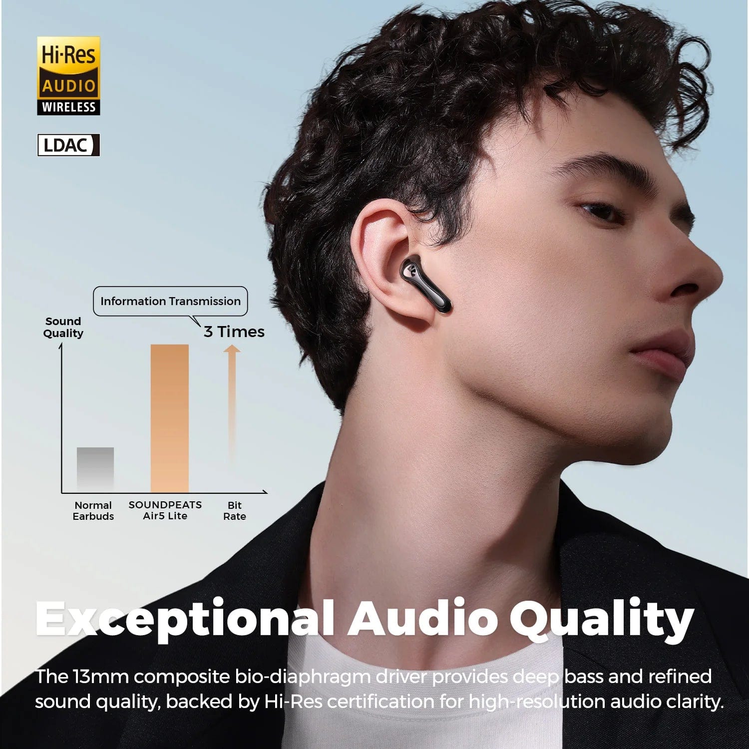 Lariwo-Tech SoundPEATS Air5 Lite